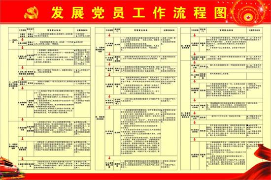 发展党员工作要经得起时间检验