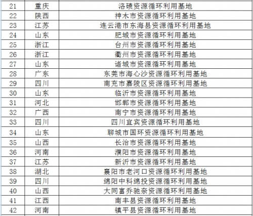 神木市上榜国家资源循环利用基地