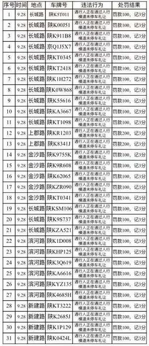 榆林交警支队二大队曝光31起机动车不礼让斑马线交通违法行为