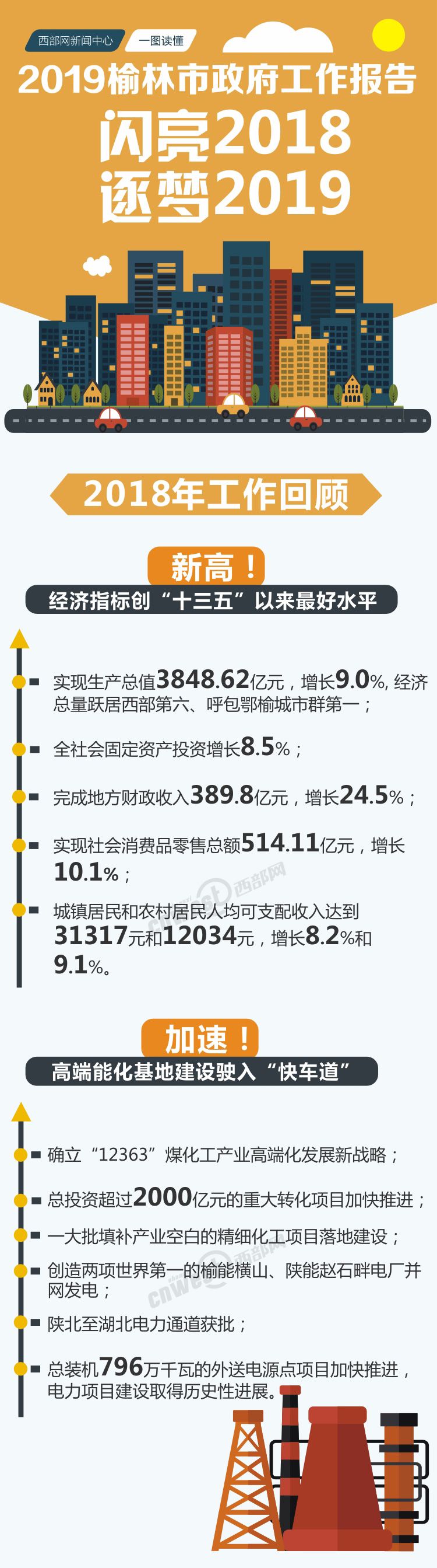 2019榆林市政府工作报告:闪亮2018 逐梦2019