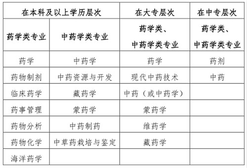 来学网：<font color='red'>2019年</font>执业药师报名正式开始！关于报考，这些问题必须注意！