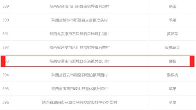 陕西省<font color='red'>澄城县</font>交道镇樊家川（酥梨）进入第九批“一村一品”示范村镇名单