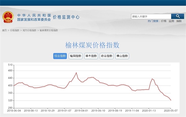 榆林煤炭价格指数在国家发改委价格监测中心正式发布