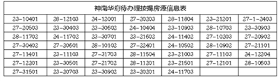 神南华府二期住宅项目未办理按揭手续事项通告