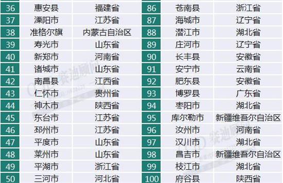 2020中国百强县出炉，陕西省仅神木市府谷县上榜