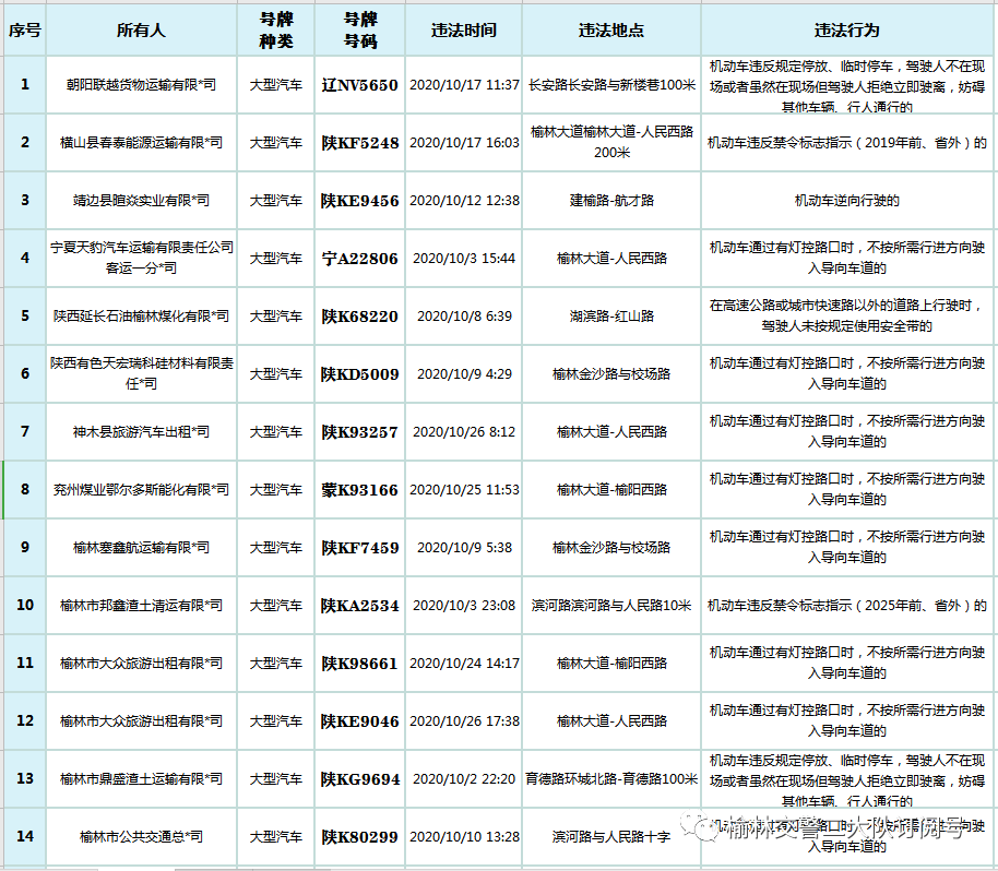 逆向行驶、不按导向车道行驶，榆林98辆公交车被曝光