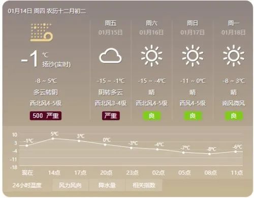 扬沙天气还未结束，大风降温又双叒叕到访榆林！最低降至-16℃…