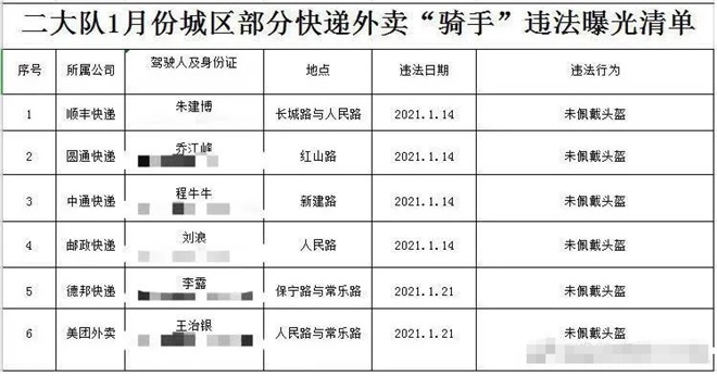 榆林5名外卖骑手未佩戴头盔被曝光