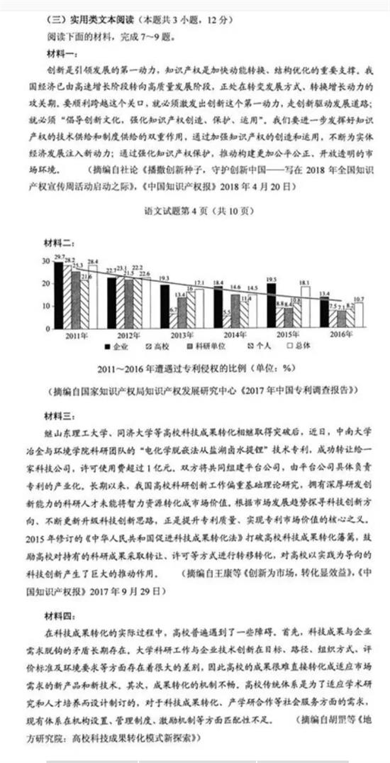 2018高考语文考题54%是新亮点