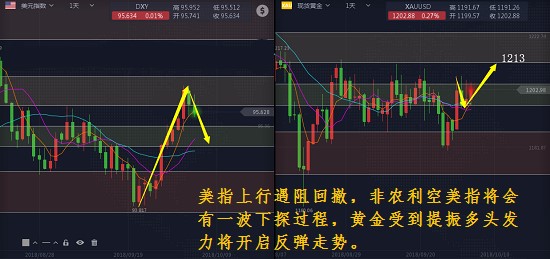 黄金下跌怪美联储？国庆黄金周的“魔力”将助涨黄金强势反弹