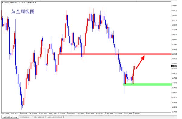 赵紫诚:市场多揣度 黄金多审时 趋势多把控 盈利多知足