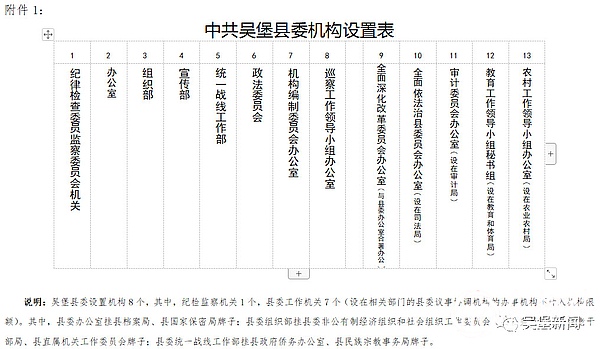 吴堡县召开机构改革动员大会 设置32个党政机构