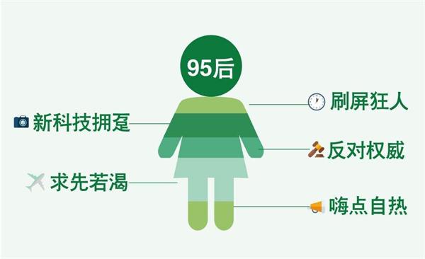 “95后”身上到底缺什么