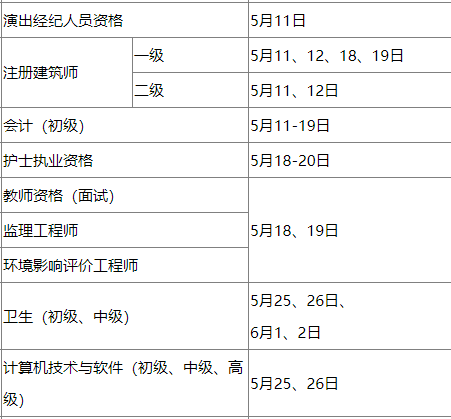 上海来学网职称考试靠谱吗?