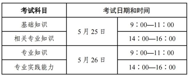 来学网：护士和护师考试在即，这几件事一定不能忘！