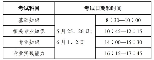 来学网：护士和护师考试在即，这几件事一定不能忘！