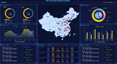 金合科技智慧军营提升部队信息备战能力！3