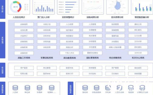 金合科技智慧军营：专注提供军队安全信息化管理整体解决方案