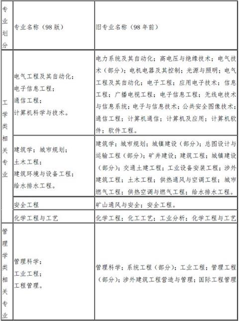 来学网：报考消防工程师，必须注意这几件事！