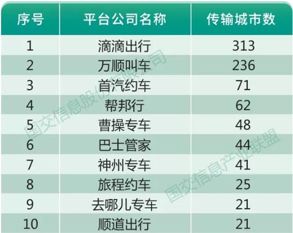 受疫情影响一季度网约车订单降8成，持证车辆及司机却在增长