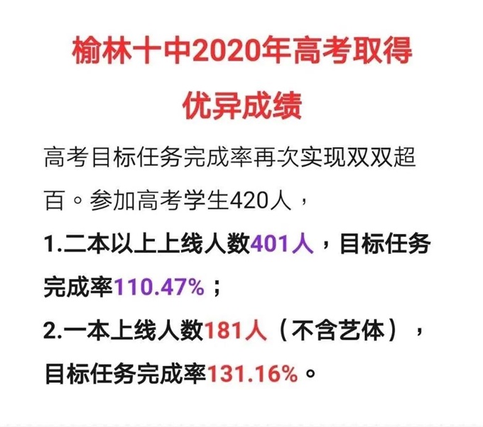 2020年榆林市各地区各学校高考喜报汇总