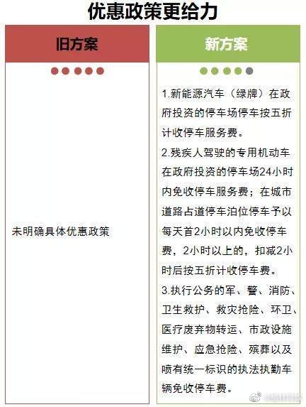 榆林中心城区停车收费征求意见:一类区每30分钟2元