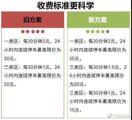 榆林中心城区停车收费征求意见:一类区每30分钟2元