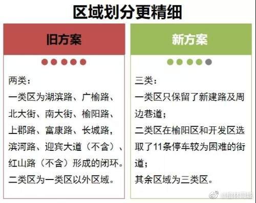 榆林中心城区停车收费征求意见:一类区每30分钟2元
