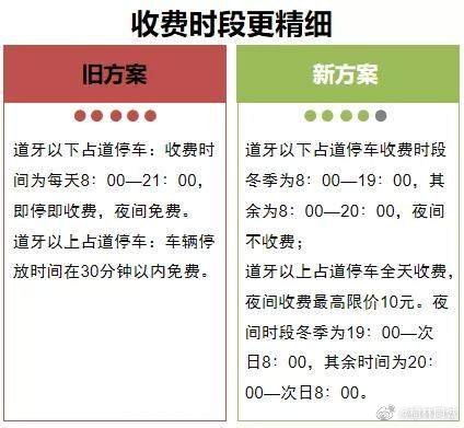 榆林中心城区停车收费征求意见:一类区每30分钟2元