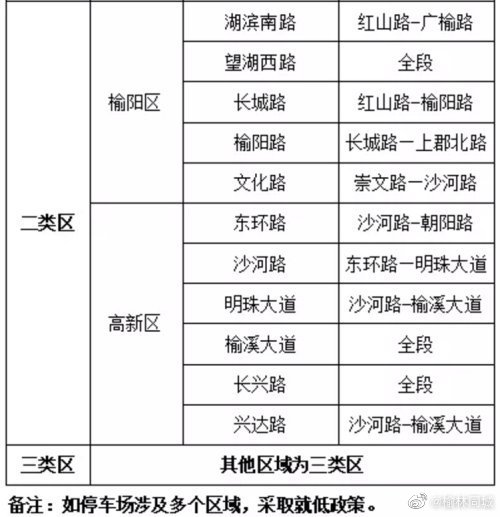 榆林中心城区停车收费征求意见:一类区每30分钟2元