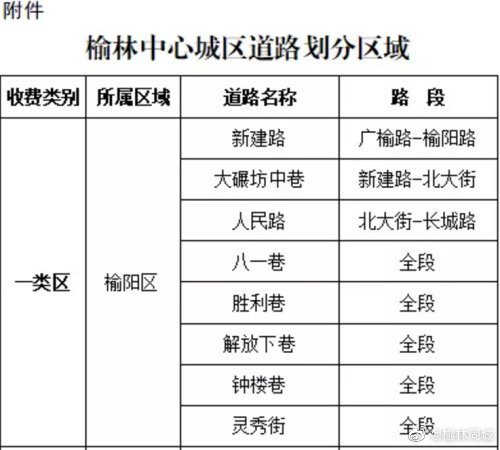 榆林中心城区停车收费征求意见:一类区每30分钟2元