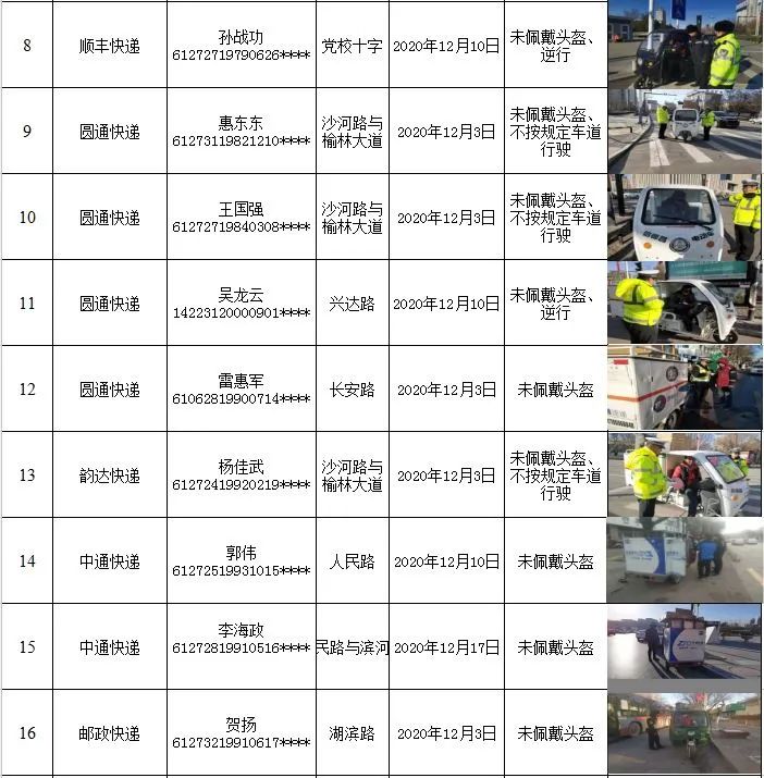 榆林公安交警支队约谈各大快递公司 通报交通违法督促立行整改