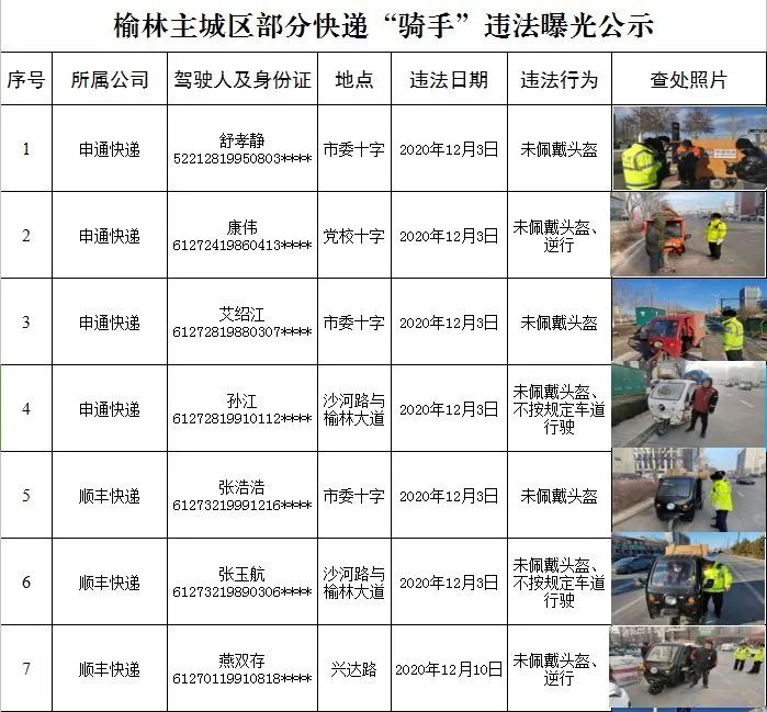 榆林公安交警支队约谈各大快递公司 通报交通违法督促立行整改