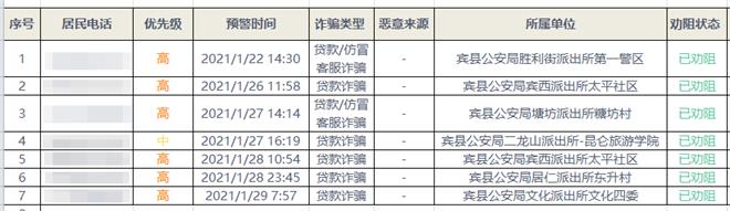 黑龙江宾县警方利用“金钟罩”成功预警并劝阻七起电信网络诈骗案件