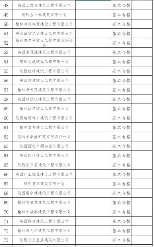 榆林住建局通报2020年度建筑业企业资质动态核查整改情况,4家企业不合格!