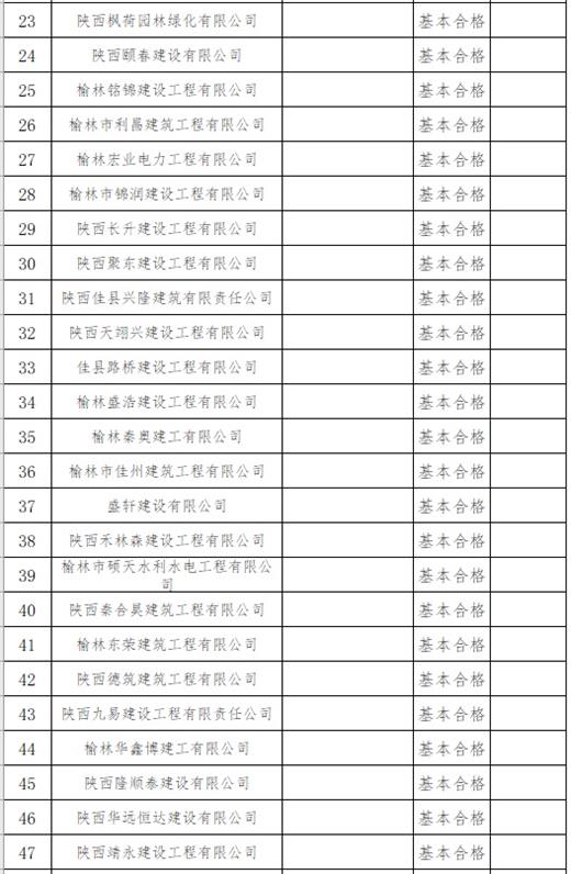 榆林住建局通报2020年度建筑业企业资质动态核查整改情况,4家企业不合格!