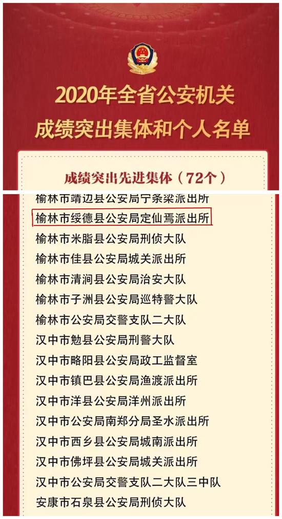 最近，绥德公安荣获省市县这些荣誉！