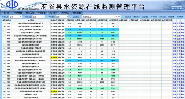 府谷县水利局： 黄河守水人