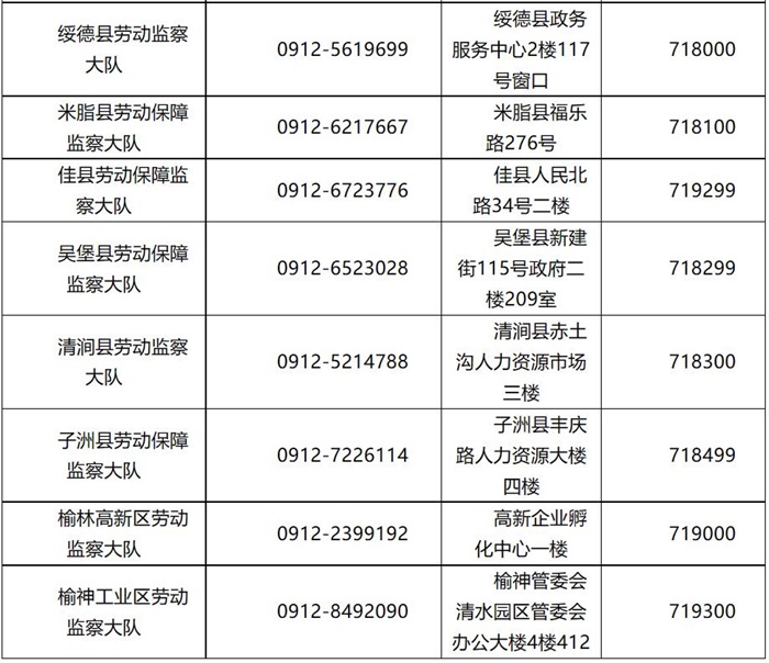 12月26日起！榆林市开展集中整治拖欠农民工工资问题接访周活动