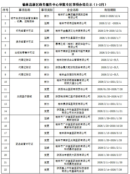 榆林高新区政务服务中心审批专区事项办结公示（2026年1-2月）