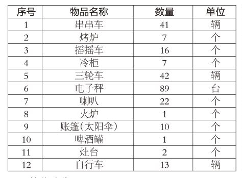 榆林市城市管理执法局关于领取扣押物品的公告