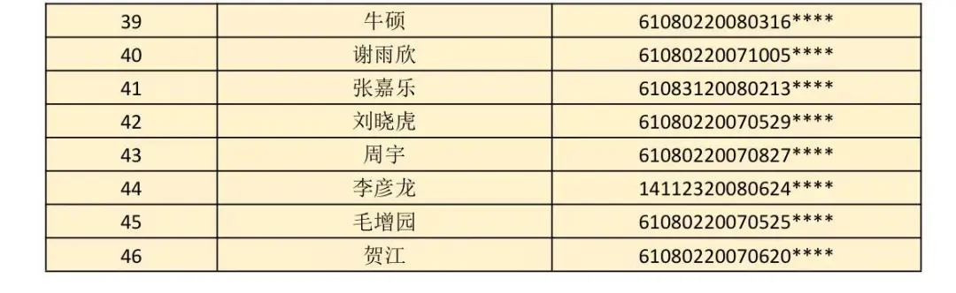 2025-2026学年度优秀实习生名单二