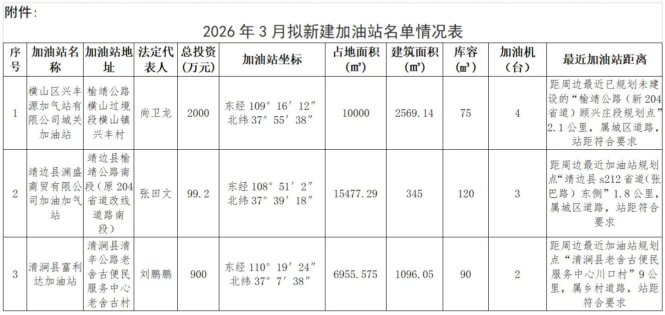 榆林市商务局关于对榆林市横山区兴丰源加气站有限公司城关加油站等3座拟新建加油站的公示