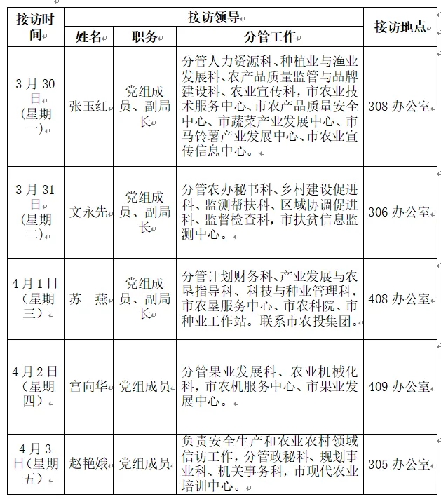 榆林市农业农村局领导干部接访安排表(3月30日-4月3日)