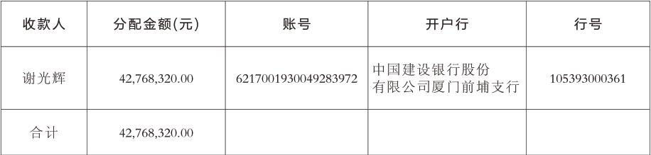 神木市大柳塔炭窑渠鑫泽生态恢复治理有限公司治理项目补偿款分配方案