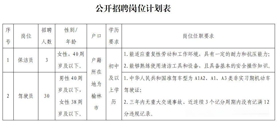 榆林市公共交通总公司面向社会公开招聘保洁员与公交驾驶员岗位表