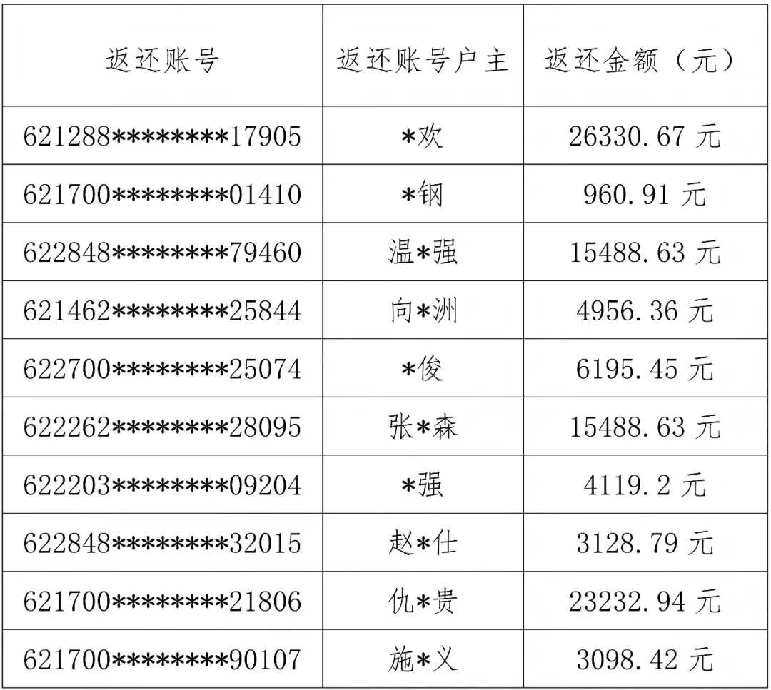 榆林市公安局经济技术开发区分局关于冻结资金返还的公告