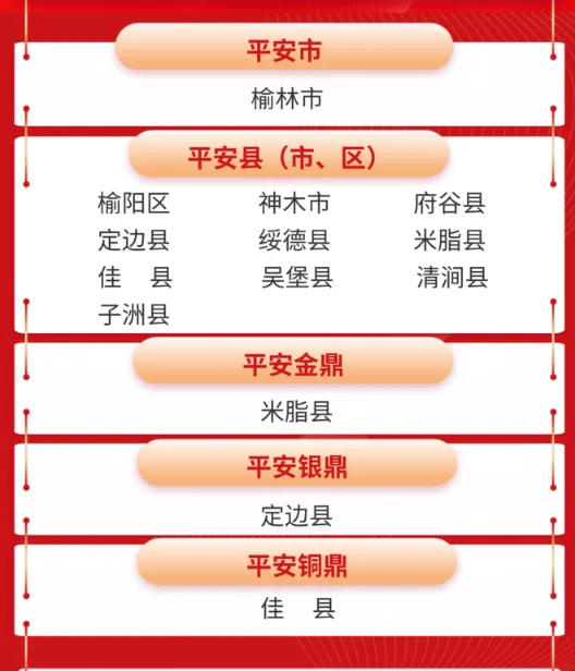 榆林市荣获陕西省“2025年度平安市” 多地捧回“平安鼎”