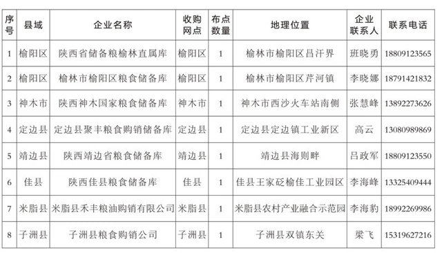  中国农业发展银行榆林市分行2026年夏粮收购点公告