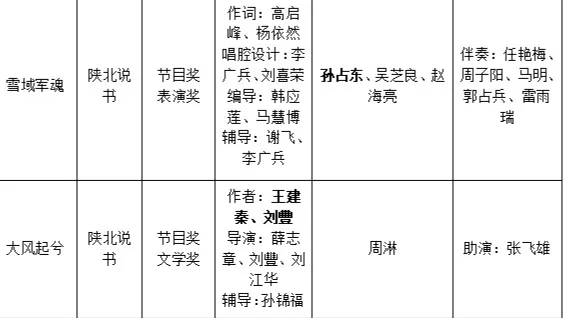 陕北说书《雪域军魂》和《大风起兮》入围第十四届中国曲艺牡丹奖
